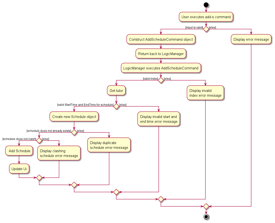 AddScheduleActivityDiagram