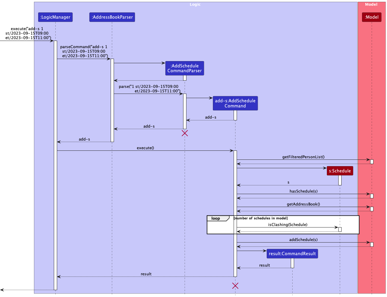 AddScheduleSequenceDiagram