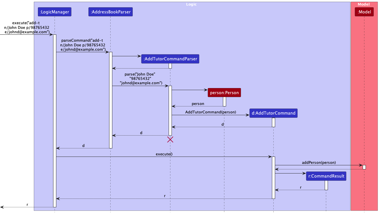 AddTutorSequenceDiagram