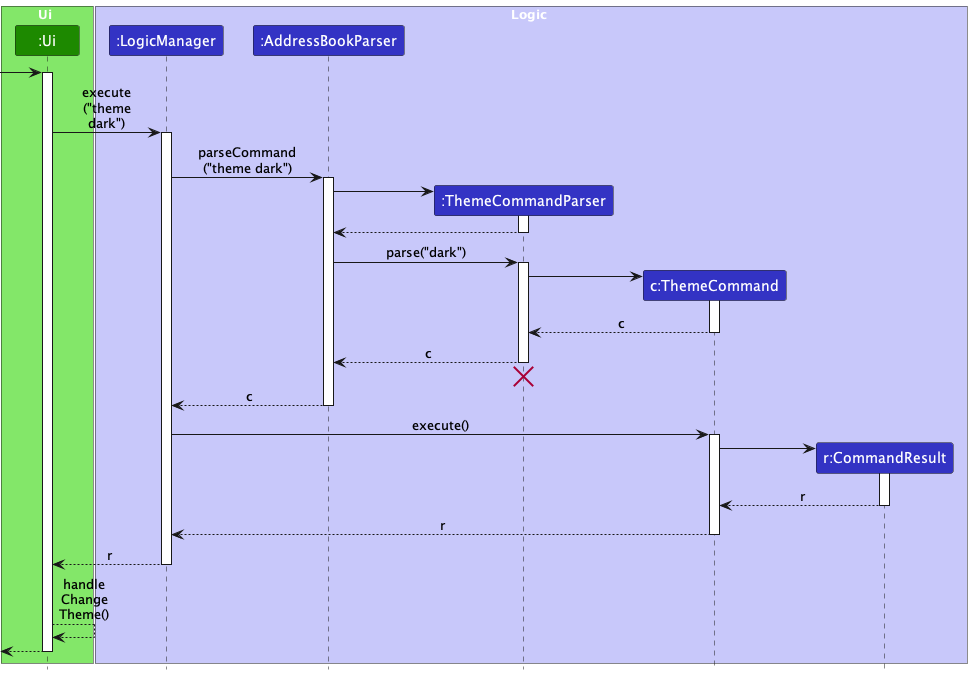 ChangeThemeSequenceDiagram