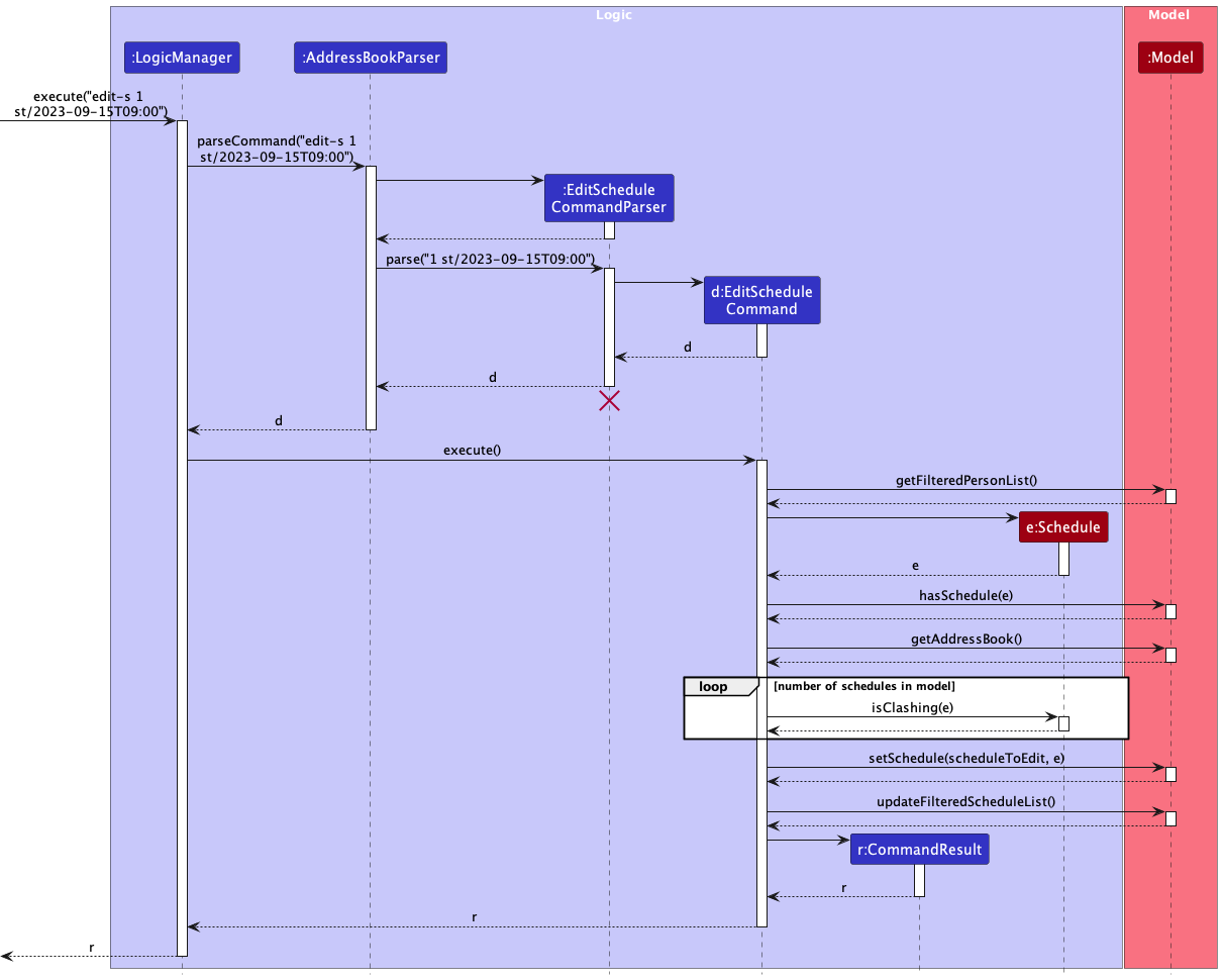 EditScheduleSequenceDiagram