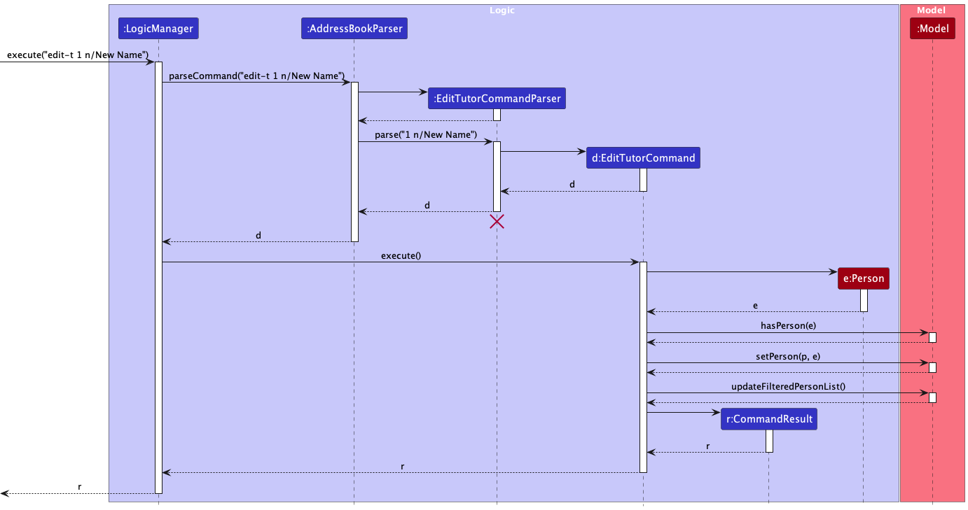 Interactions Inside the Logic Component for the `edit-t 1 n/New Name` Command