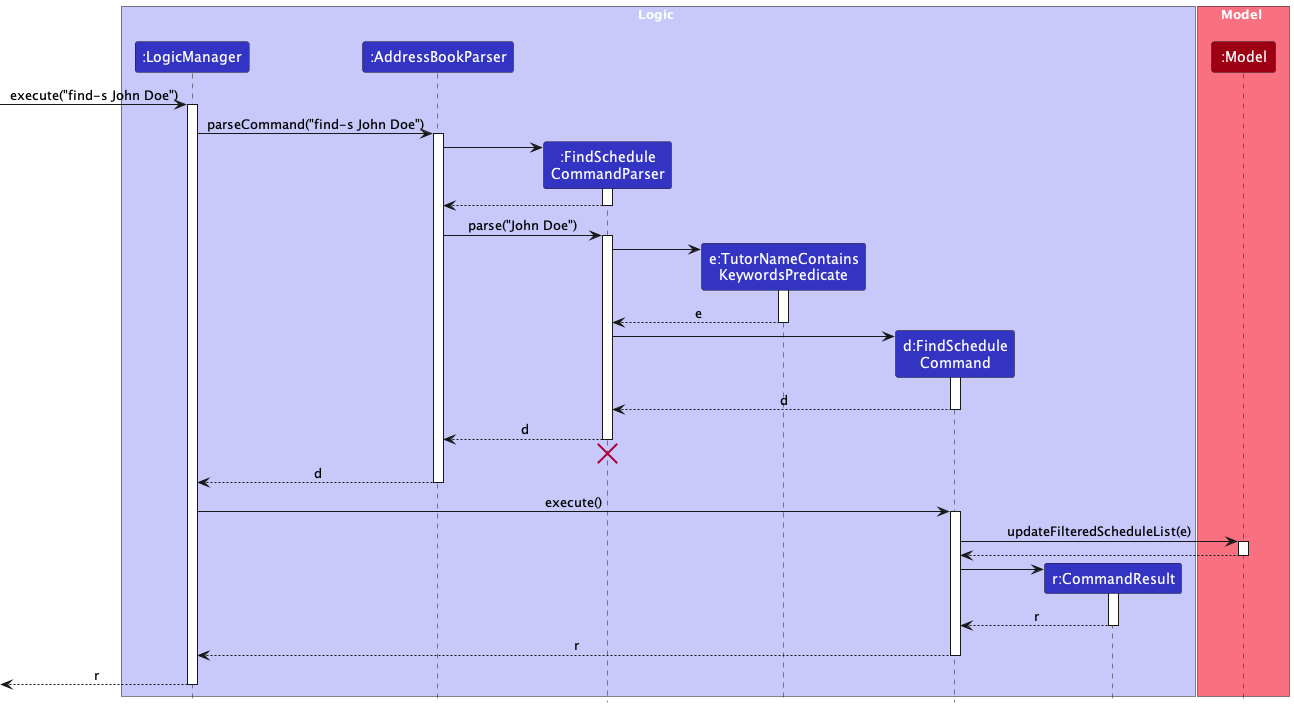 FindScheduleSequenceDiagram