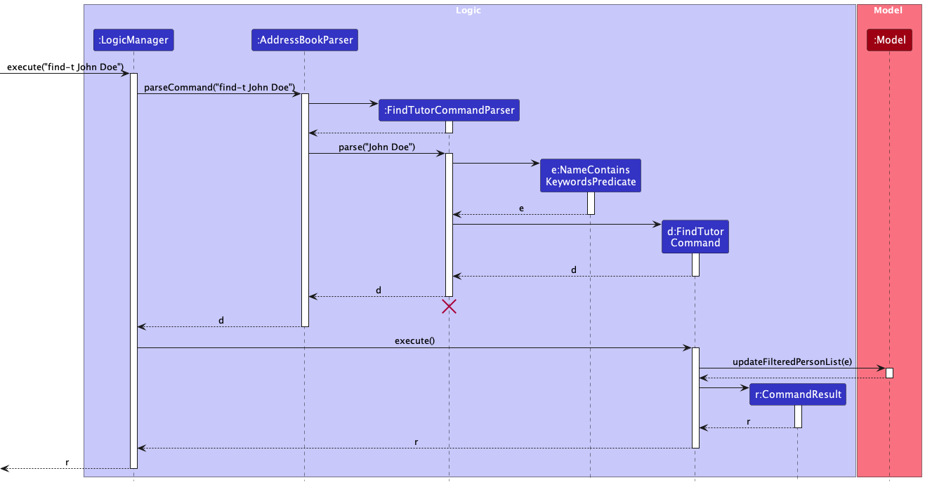 FindTutorSequenceDiagram