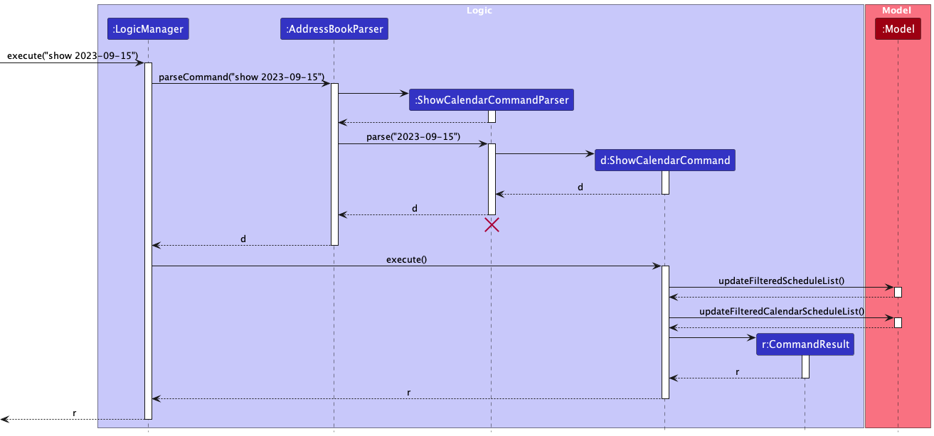 ShowCalendarSequenceDiagram