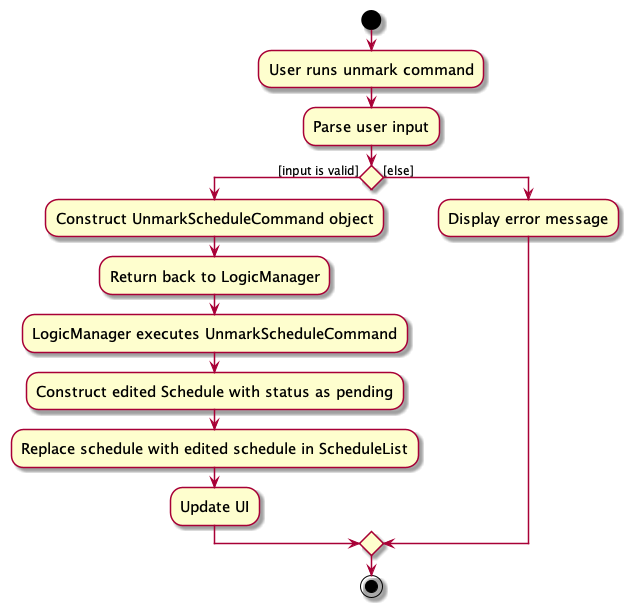 UnmarkScheduleActivityDiagram