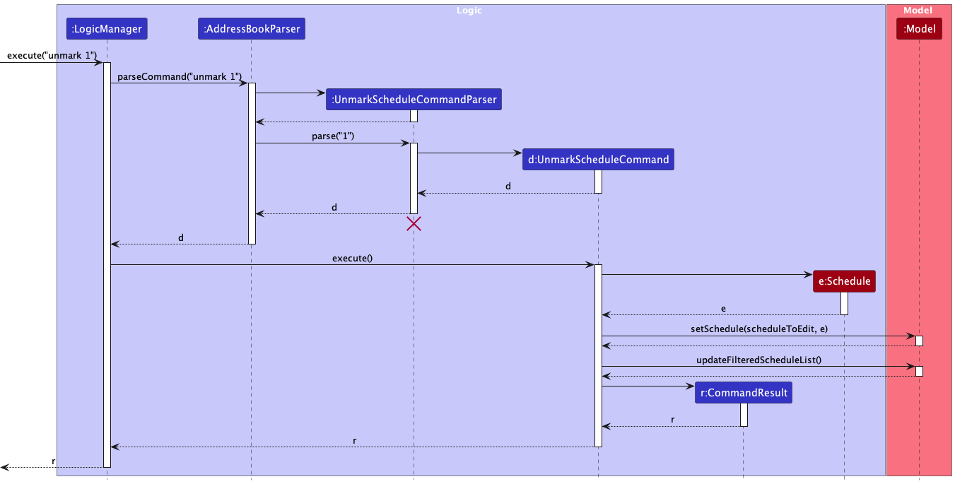 Sequence diagram for unmark command