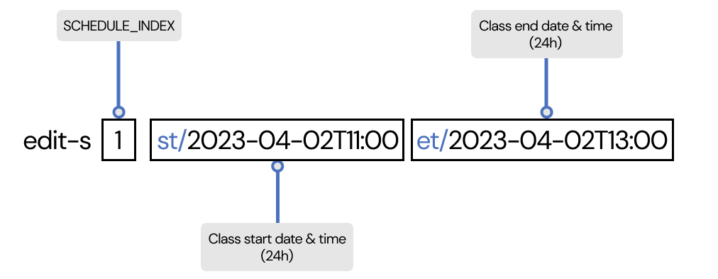 edit schedule command