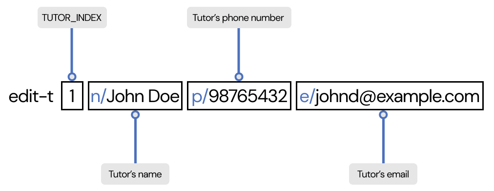 edit tutor command