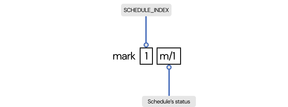 mark schedule command