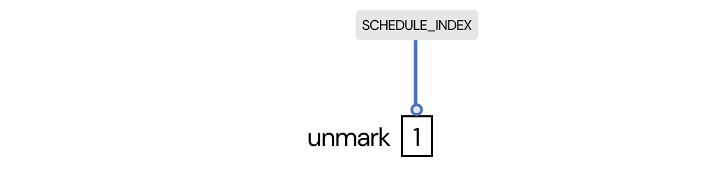 unmark schedule command